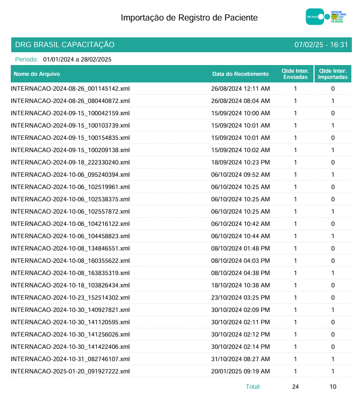 Exemplo de Relatório de Importação de Registro de Paciente