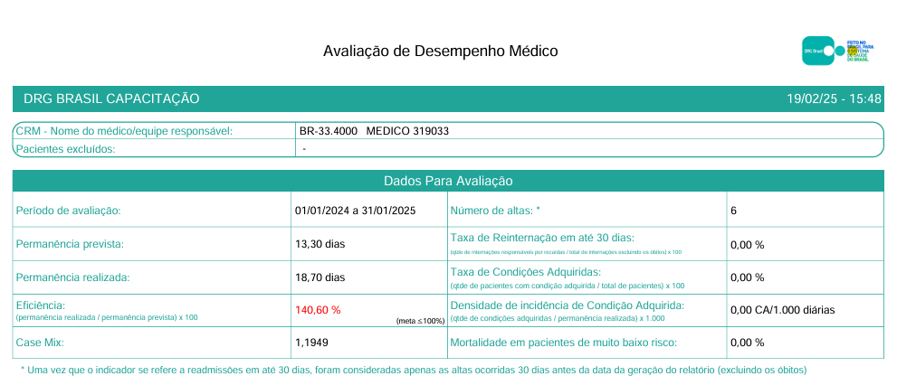 Tela de Dados do Relatório