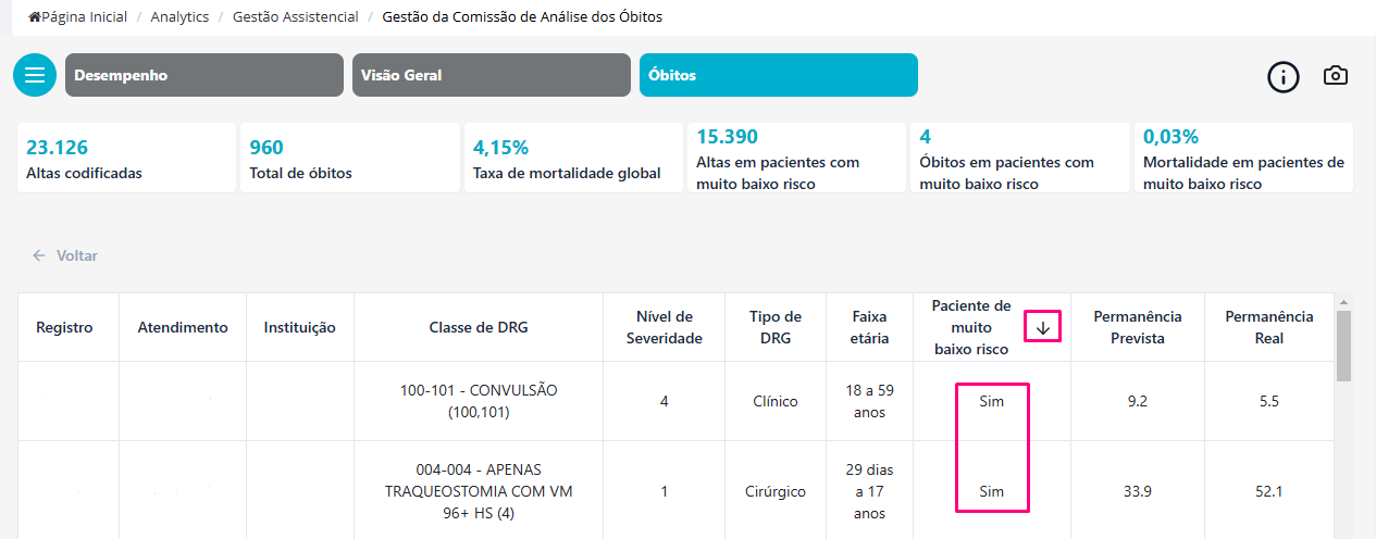 Ordenação de Pacientes