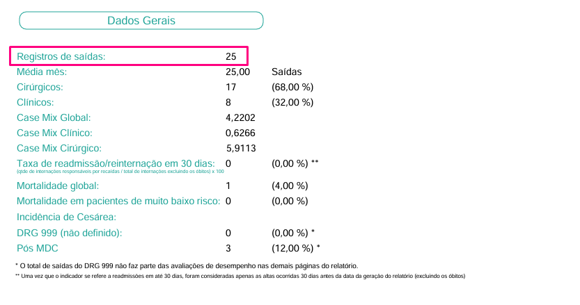 Registros de saídas no Relatório de Desempenho