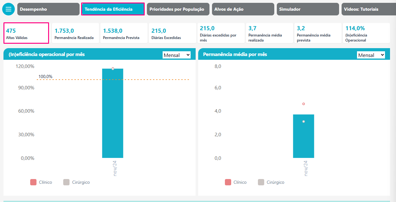 Altas válidas no Painel Analytics